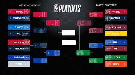 playoff picture as of today